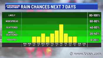 Scattered rain to end October, temps stay warm