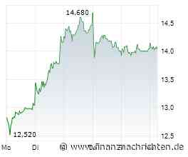 tonies SE: Q3-Vorschau: Starkes Quartal in Sicht - KAUFEN