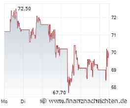Baidu im Fokus: Citigroup sieht KI-Cloud-Schub, senkt Kursziel auf 154 USD - Rating bleibt "Buy"