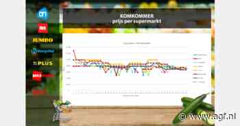 Komkommer blijft in dalende trend, aardbeien en mango duurder