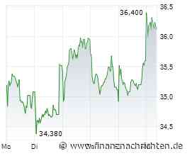 Bechtle Aktie: Kaufchance trotz PC-Markteinbruch?