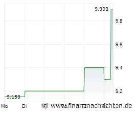 XFRA MISTRADE ANTRAG IN ISIN CA4296951094 WIRD GEPRUEFT