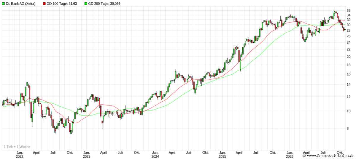 Deutsche Bank vor Zahlen, gelingt jetzt die Trendwende?