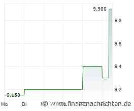 XFRA MISTRADE ANTRAG IN ISIN CA4296951094 WURDE STATTGEGEBEN