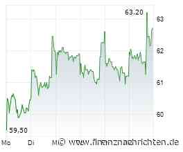 ANALYSE-FLASH: JPMorgan belässt Fraport auf 'Overweight' - Ziel 81 Euro