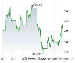 Aktien New York: Nasdaq erholt und Dow stabilisiert