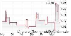 PTA-PVR: NorCom Information Technology GmbH & Co. KGaA: Veröffentlichung über Erwerb oder Veräußerung eigener Aktien nach § 40 Abs. 1 Satz 2 WpHG