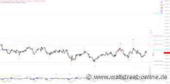 Elliott Wellen Analyse: DAX reitet auf der Achterbahn