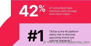 TikTok playbook outlines the value of its high-end ad options