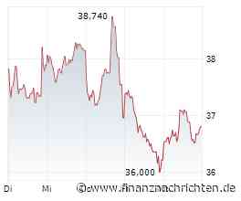 Siemens Energy, RE Royalties, Nordex - 30 Jahre, die Anleger aufhorchen lassen