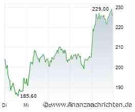 OHB-Aktie springt +9% - der nächste Kursschub folgt?