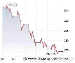 Aktien Frankfurt Ausblick: Dax mit moderatem Rückgang erwartet