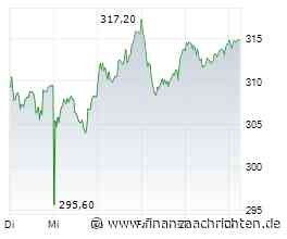 Deutsche Börse führt 24/7-Handel für DAX-Aktien auf 360X ein