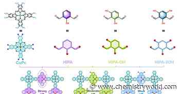 Covalent organic frameworks could clean up water pollution and generate ‘green’ ammonia