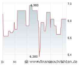 EQS-Adhoc: H&R GmbH & Co. KGaA: H&R veröffentlicht vorläufige Ergebnisse zum 3. Quartal 2026