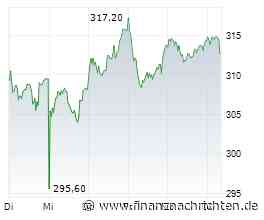 Deutsche Börse startet 24-Stunden-Handel für DAX-Aktien