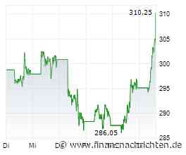 Broadcom: Hat der Markt das falsche KI-Szenario eingepreist?
