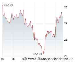 Flatexdegiro-Aktie +5%: Beendet die Bafin den Abwärtstrend?