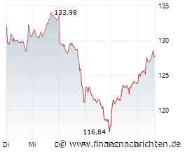 Siemens Energy-Aktie: Fibonacci-Reaktion, wie weit trägt sie?