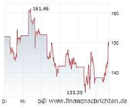 Nebius - Volle Auftragsbücher, hoher Finanzierungsdruck