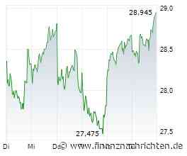 Eigenkapitalanforderungen für Deutsche Bank gesunken