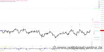 Elliott Wellen Analyse: Nervöse Schwingungen im DAX