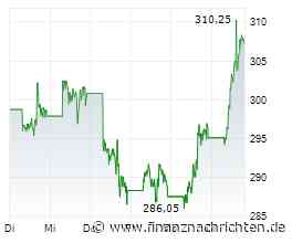 Broadcom: KI-Zyklus "noch nicht ganz vorbei", sagt Top-Wall-Street-Analyst