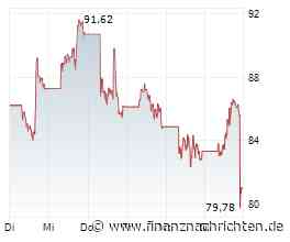 Börsen-Update zu Robinhood: Enttäuschende Zahlen zu Wachstum und Profitabilität belasten den Kurs