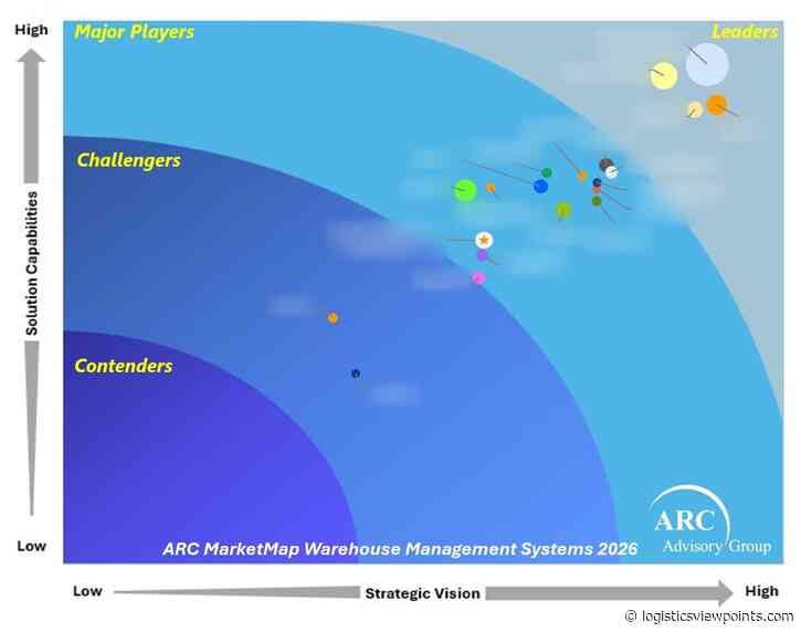 The 2026 Decision Intelligence Market Map: Four Provider Archetypes Buyers Should Understand