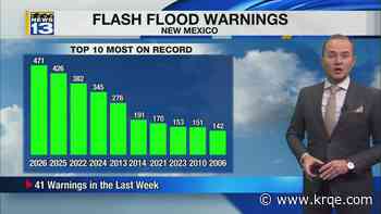 Dry weather continues Wednesday, rain chances return starting Thursday