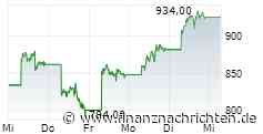 MÄRKTE ASIEN/Uneinheitlich - Kospi +6,7% nach SK-Hynix-Zahlen