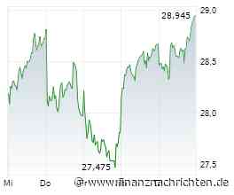Deutsche Bank übertrifft Erwartungen im dritten Quartal