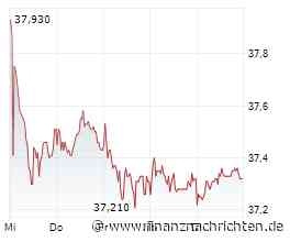 Delivery Hero steckt sich nochmal höhere Ziele
