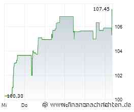 Wachstum der Straumann Group zieht weiter an