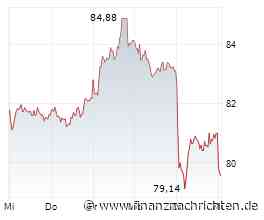 Börse am Morgen: Beiersdorf, HSBC, Boeing, Mercedes-Benz, Porsche und FOMC - Nord/LB