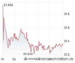 ROUNDUP/Vor Übernahme-Fristende: Delivery Hero steckt sich nochmals höhere Ziele