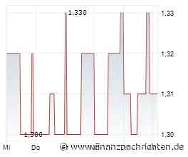MHP Hotel AG: Q3-KPIs mit starkem Umsatz- und Liquiditäts-Wachstum - KAUFEN bestätigt