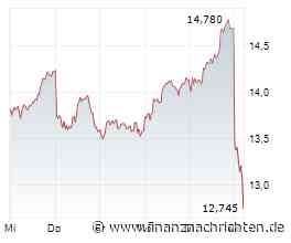 ThyssenKrupp-Aktie -10%: Nur optisch schwach nach Abspaltung?
