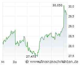 Deutsche Bank: Bereit für den Jahresendspurt