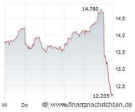 ThyssenKrupp-Aktie -13%: Panik haben oder cool bleiben?