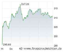 Über die Beteiligung 360X führt die Deutsche Börse einen 24-Stundne-Handelstag für DAX-Aktien ein