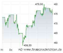 Microsoft vor den Earnings: Neues Allzeithoch voraus?