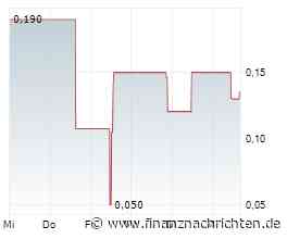 German Tech Holding: Platzierung abgeschlossen