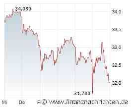 ANALYSE-FLASH: DZ Bank belässt Traton auf 'Kaufen' - Fairer Wert 38 Euro