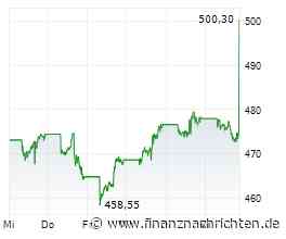 Microsoft-Quartalszahlen überzeugen - Aktie +4 %
