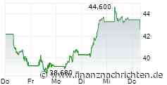 STMicroelectronics N.V.: STMicroelectronics Reports Q3 2026 -2-