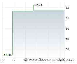 Q2 Holdings überrascht mit starkem Quartal: Dreht die Fintech-Aktie jetzt nachhaltig ins Plus?