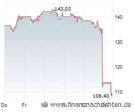 ServiceNow-Aktie crasht um fast -20% - was steckt dahinter?