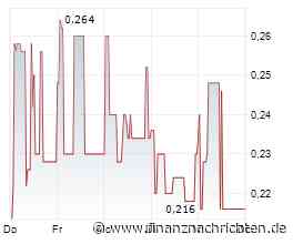 DEMIRE AG: Earnings Call für Investoren am 05.11.2026: NuWays veranstaltet am 05.11.2026 um 11:00 Uhr ...