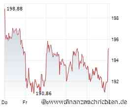 Börse am Morgen: Alphabet, Airbus, BASF, Deutsche Bank, Microsoft und T-Mobile US - Nord/LB